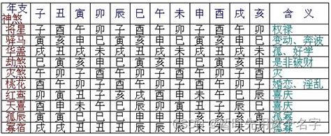 八字神煞速查表|八字排盘